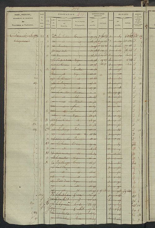 Matrice des propriétés foncières, fol. 463 à 962.