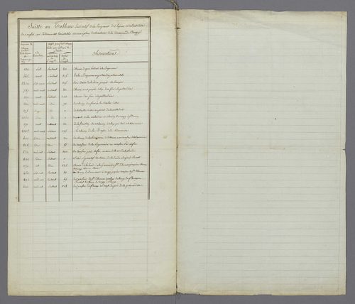 Cangey (1809)