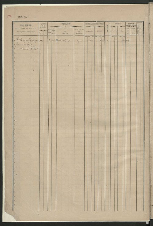 Matrice des propriétés foncières, fol. 1507 à 2006.