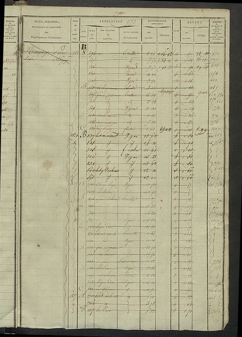 Matrice des propriétés foncières, fol. 963 à 1274 ; récapitulation des contenances et des revenus de la matrice cadastrale, 1823-1838.