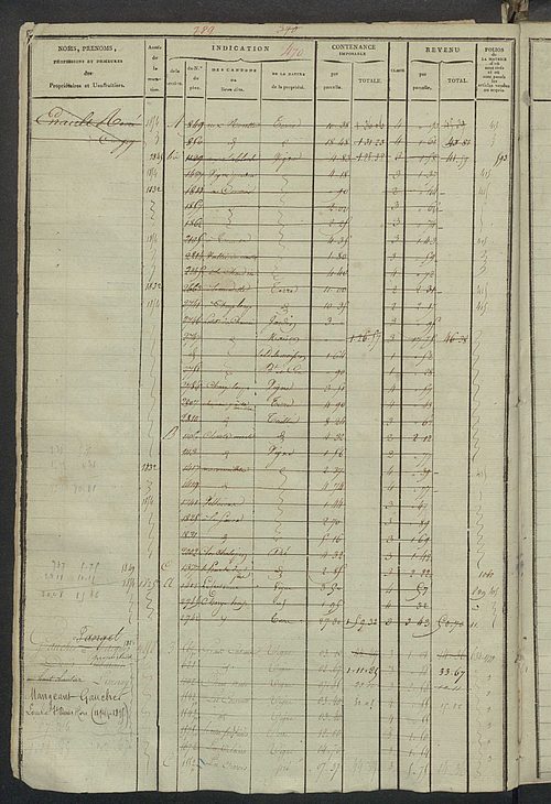 Matrice des propriétés foncières, fol. 463 à 962.