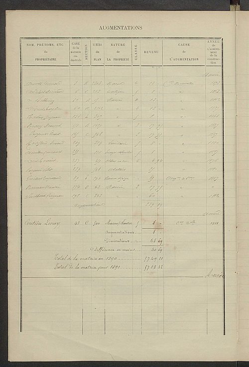 Matrice des propriétés bâties ; augmentations et diminutions, 1883-1891 ; séparation des revenus cadastraux afférents, pour l'année 1882, aux propriétés bâties et non bâties (état-balance) ; table alphabétique des propriétaires.