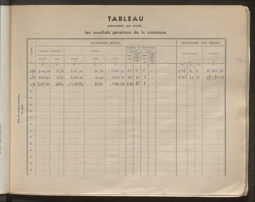 Table des comptes de la matrice. Comptes actifs personnes morales et A - Cl.