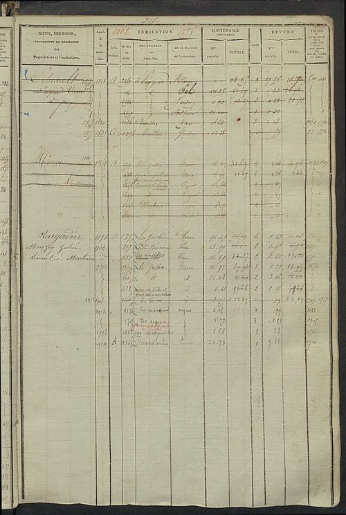Matrice des propriétés foncières, fol. 463 à 962.