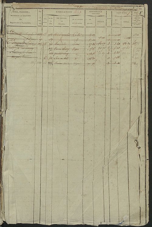 Matrice des propriétés foncières, fol. 463 à 962.