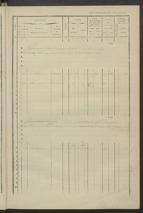 Matrice des propriétés bâties ; augmentations et diminutions, 1883-1891 ; séparation des revenus cadastraux afférents, pour l'année 1882, aux propriétés bâties et non bâties (état-balance) ; table alphabétique des propriétaires.