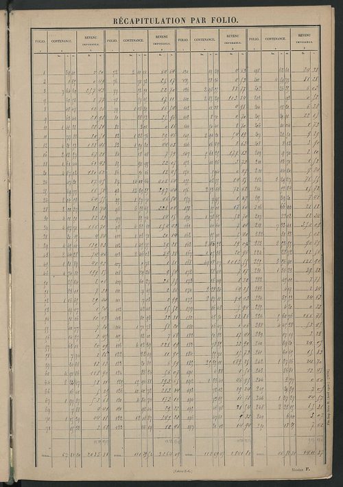 Tableau présentant les augmentions et les diminutions survenues dans la matière imposable ; récapitulation ; table alphabétique des propriétaires ; matrice des propriétés non bâties, fol. 1 à 488.