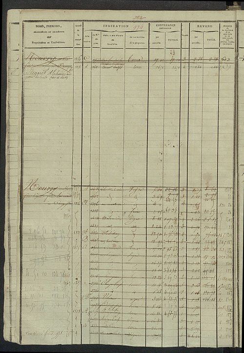 Matrice des propriétés foncières, fol. 963 à 1274 ; récapitulation des contenances et des revenus de la matrice cadastrale, 1823-1838.