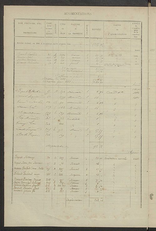 Matrice des propriétés bâties ; augmentations et diminutions, 1883-1891 ; séparation des revenus cadastraux afférents, pour l'année 1882, aux propriétés bâties et non bâties (état-balance) ; table alphabétique des propriétaires.