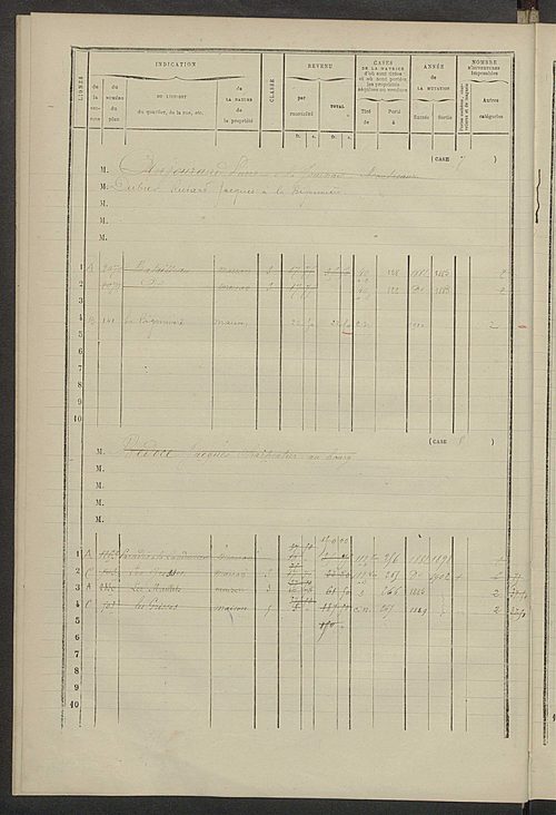 Matrice des propriétés bâties ; augmentations et diminutions, 1883-1891 ; séparation des revenus cadastraux afférents, pour l'année 1882, aux propriétés bâties et non bâties (état-balance) ; table alphabétique des propriétaires.