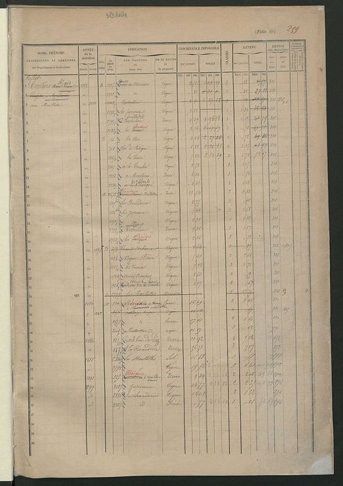 Matrice des propriétés foncières, fol. 1507 à 2006.