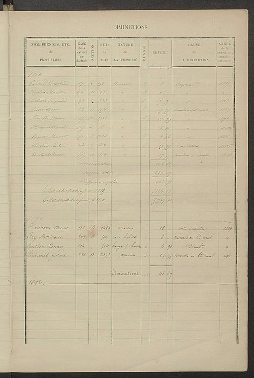 Matrice des propriétés bâties ; augmentations et diminutions, 1883-1891 ; séparation des revenus cadastraux afférents, pour l'année 1882, aux propriétés bâties et non bâties (état-balance) ; table alphabétique des propriétaires.