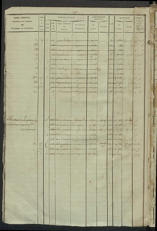 Matrice des propriétés foncières, fol. 963 à 1274 ; récapitulation des contenances et des revenus de la matrice cadastrale, 1823-1838.
