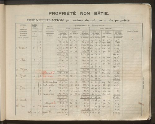 Table des comptes de la matrice. Comptes actifs personnes morales et A - Cl.