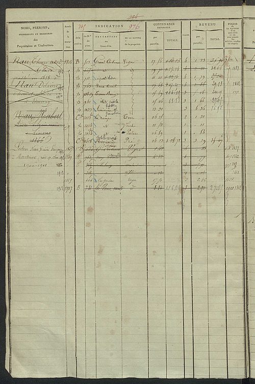 Matrice des propriétés foncières, fol. 963 à 1274 ; récapitulation des contenances et des revenus de la matrice cadastrale, 1823-1838.