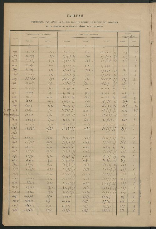 Matrice des propriétés bâties ; récapitulation ; table alphabétique des propriétaires.