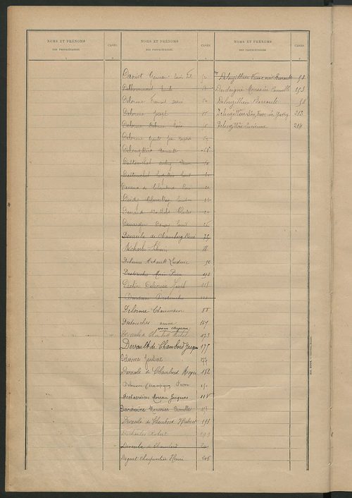 Matrice des propriétés bâties ; récapitulation ; table alphabétique des propriétaires.