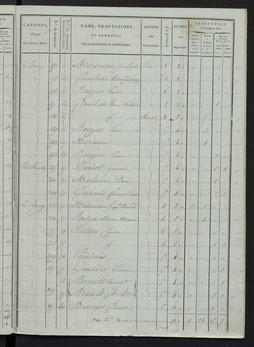Etat de classement des propriétés bâties.