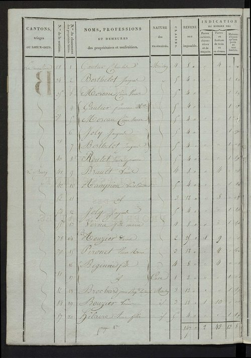 Etat de classement des propriétés bâties.