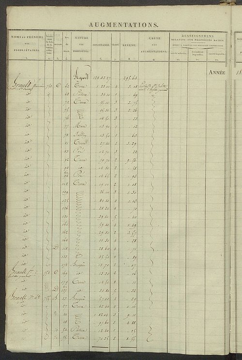 Registre présentant les augmentations et les diminutions survenues dans les contenances et les revenus portés sur les matrices cadastrales, 1826-1914 ; récapitulation des contenances et des revenus imposables, 1823 ; matrice des propriétés foncières, fol.