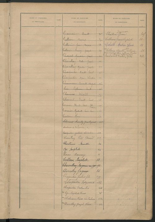 Matrice des propriétés bâties ; récapitulation ; table alphabétique des propriétaires.