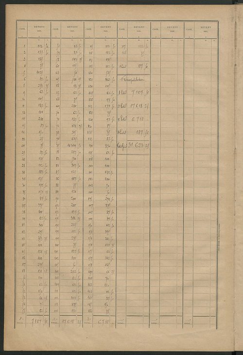 Matrice des propriétés bâties ; récapitulation ; table alphabétique des propriétaires.