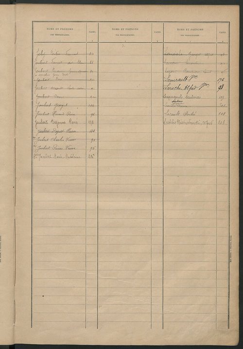 Matrice des propriétés bâties ; récapitulation ; table alphabétique des propriétaires.