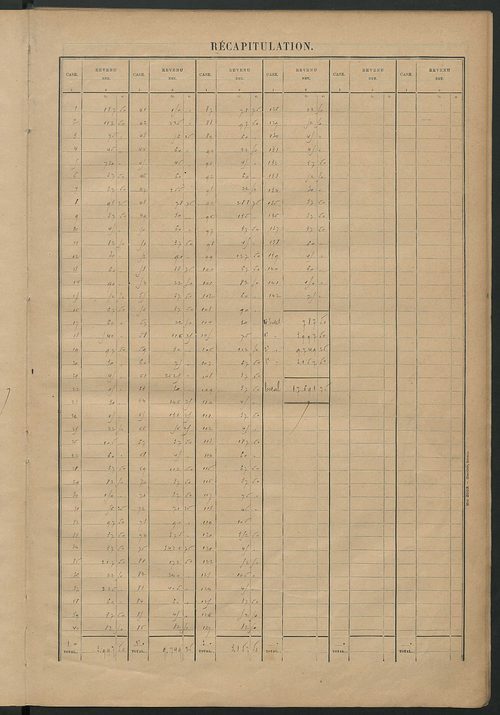 Matrice des propriétés bâties ; récapitulation ; table alphabétique des propriétaires.