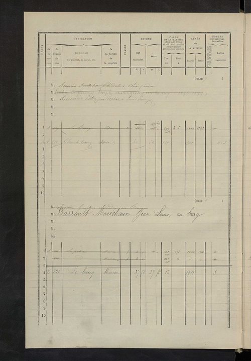Matrice des propriétés bâties ; augmentations et diminutions, 1883-1891 ; séparation des revenus cadastraux afférents, pour l'année 1882, aux propriétés bâties et non bâties (état-balance) ; table alphabétique des propriétaires.