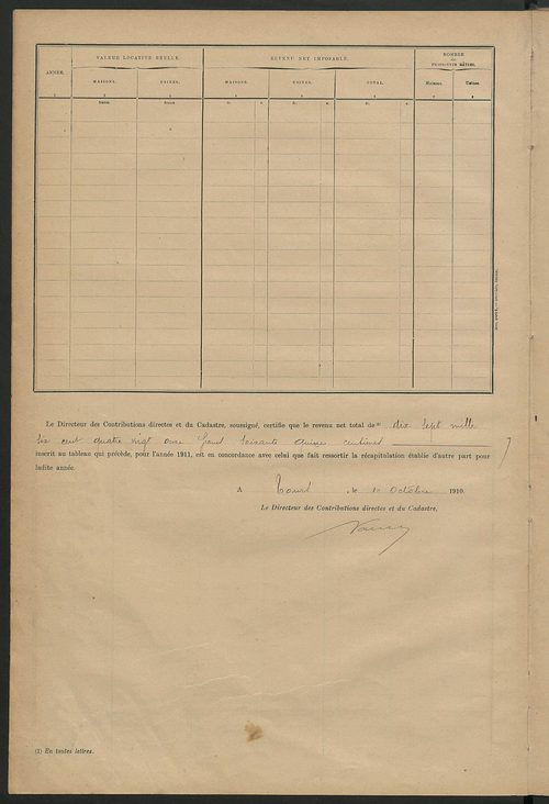 Matrice des propriétés bâties ; récapitulation ; table alphabétique des propriétaires.