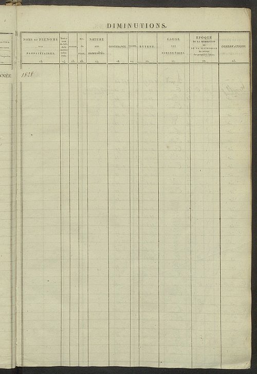 Registre présentant les augmentations et les diminutions survenues dans les contenances et les revenus portés sur les matrices cadastrales, 1826-1914 ; récapitulation des contenances et des revenus imposables, 1823 ; matrice des propriétés foncières, fol.
