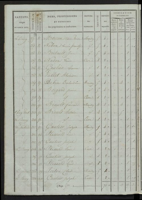 Etat de classement des propriétés bâties.