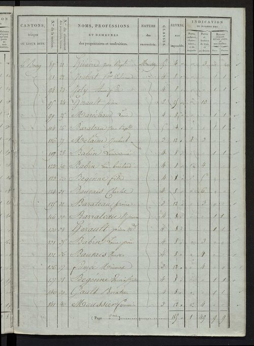 Etat de classement des propriétés bâties.