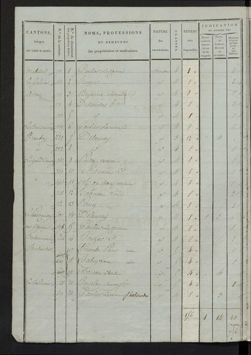 Etat de classement des propriétés bâties.