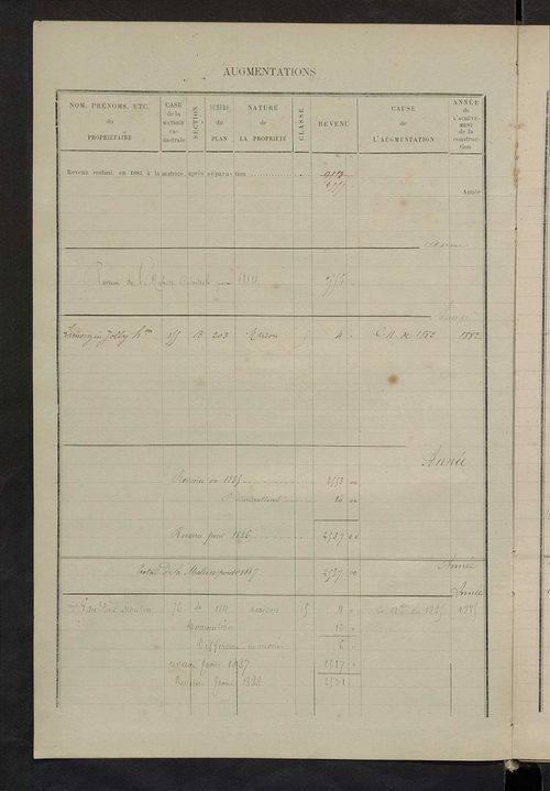 Matrice des propriétés bâties ; augmentations et diminutions, 1883-1891 ; séparation des revenus cadastraux afférents, pour l'année 1882, aux propriétés bâties et non bâties (état-balance) ; table alphabétique des propriétaires.