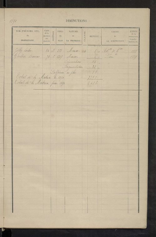 Matrice des propriétés bâties ; augmentations et diminutions, 1883-1891 ; séparation des revenus cadastraux afférents, pour l'année 1882, aux propriétés bâties et non bâties (état-balance) ; table alphabétique des propriétaires.