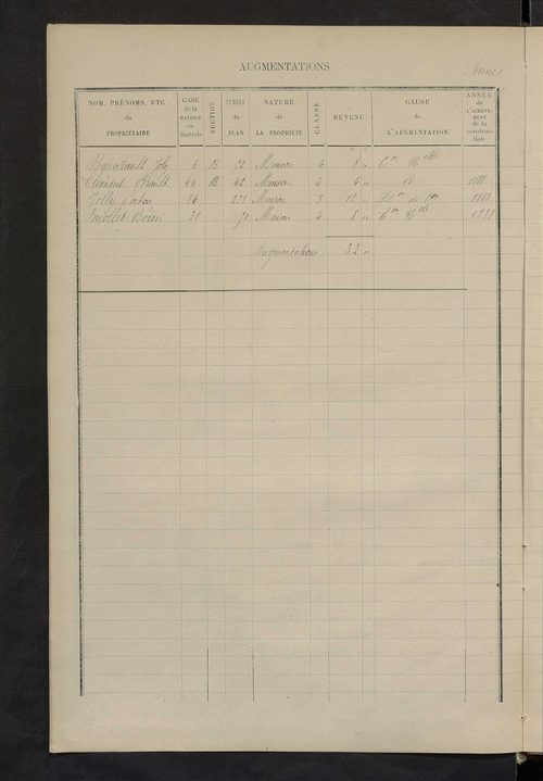 Matrice des propriétés bâties ; augmentations et diminutions, 1883-1891 ; séparation des revenus cadastraux afférents, pour l'année 1882, aux propriétés bâties et non bâties (état-balance) ; table alphabétique des propriétaires.