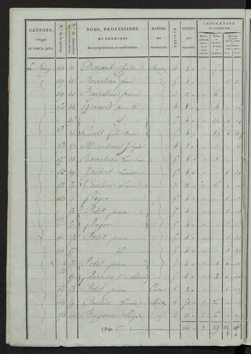Etat de classement des propriétés bâties.