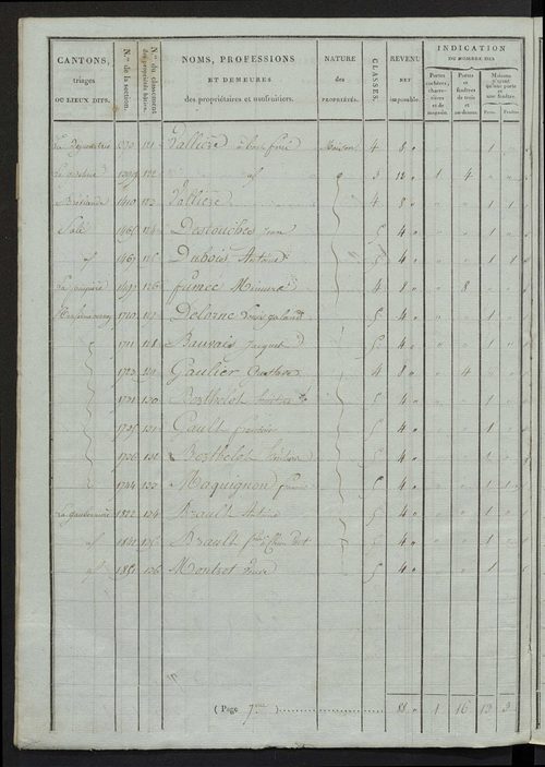Etat de classement des propriétés bâties.