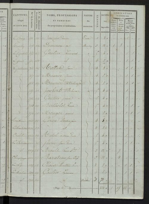 Etat de classement des propriétés bâties.