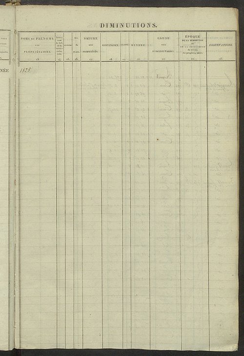 Registre présentant les augmentations et les diminutions survenues dans les contenances et les revenus portés sur les matrices cadastrales, 1826-1914 ; récapitulation des contenances et des revenus imposables, 1823 ; matrice des propriétés foncières, fol.