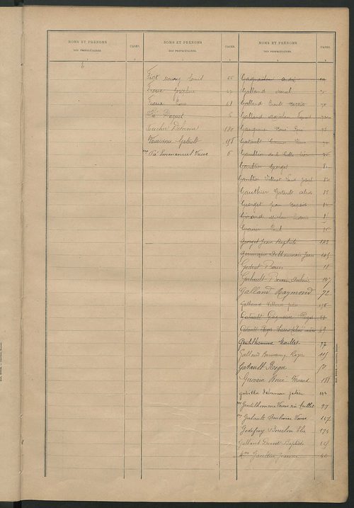 Matrice des propriétés bâties ; récapitulation ; table alphabétique des propriétaires.