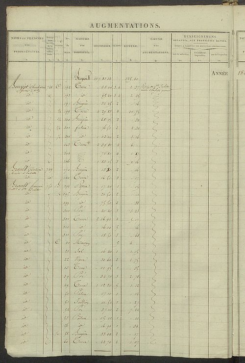 Registre présentant les augmentations et les diminutions survenues dans les contenances et les revenus portés sur les matrices cadastrales, 1826-1914 ; récapitulation des contenances et des revenus imposables, 1823 ; matrice des propriétés foncières, fol.