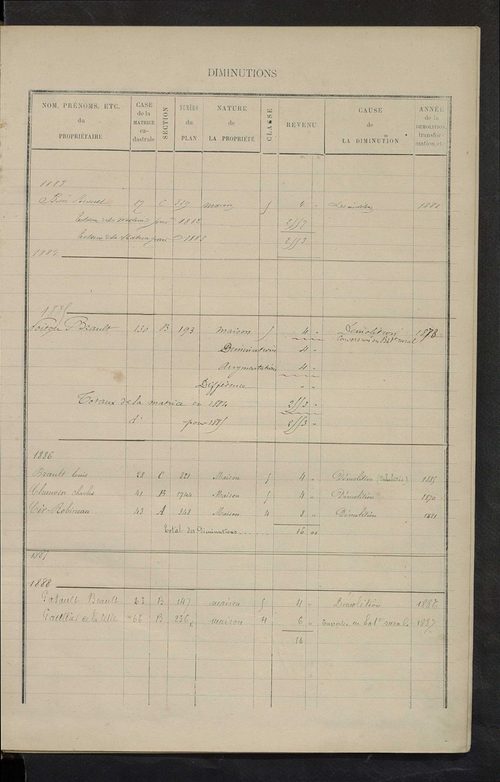 Matrice des propriétés bâties ; augmentations et diminutions, 1883-1891 ; séparation des revenus cadastraux afférents, pour l'année 1882, aux propriétés bâties et non bâties (état-balance) ; table alphabétique des propriétaires.