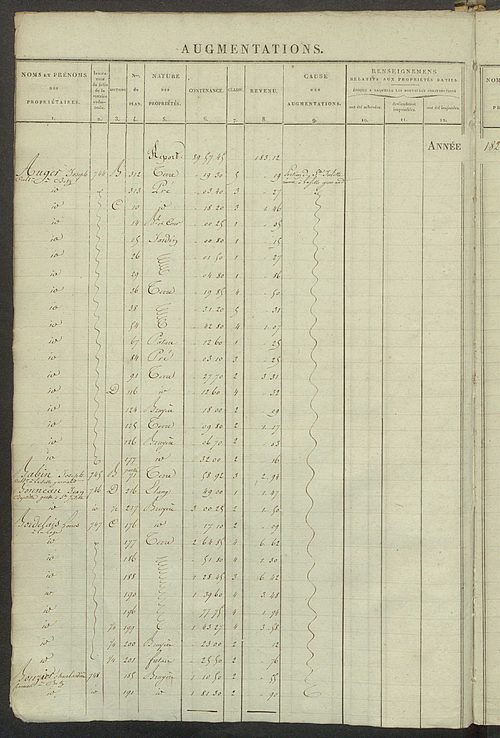 Registre présentant les augmentations et les diminutions survenues dans les contenances et les revenus portés sur les matrices cadastrales, 1826-1914 ; récapitulation des contenances et des revenus imposables, 1823 ; matrice des propriétés foncières, fol.