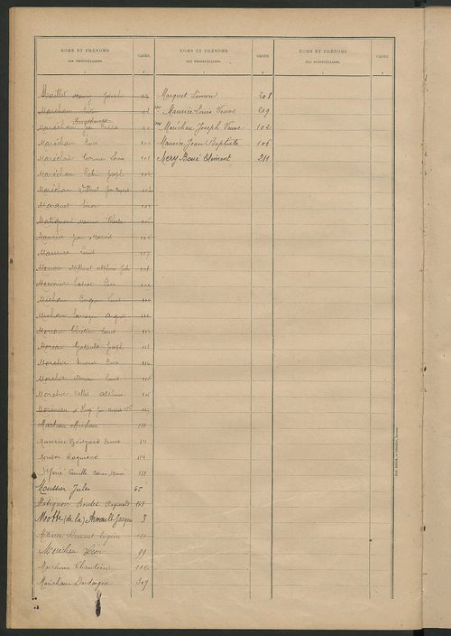 Matrice des propriétés bâties ; récapitulation ; table alphabétique des propriétaires.