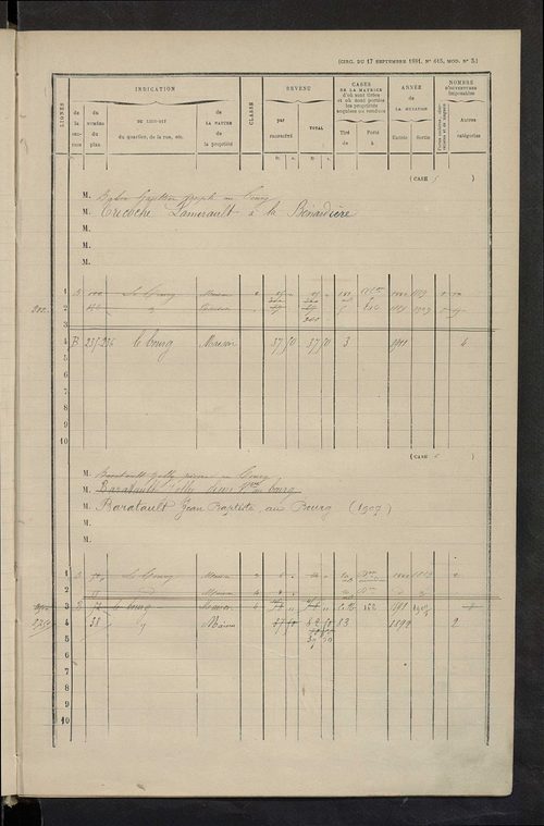 Matrice des propriétés bâties ; augmentations et diminutions, 1883-1891 ; séparation des revenus cadastraux afférents, pour l'année 1882, aux propriétés bâties et non bâties (état-balance) ; table alphabétique des propriétaires.