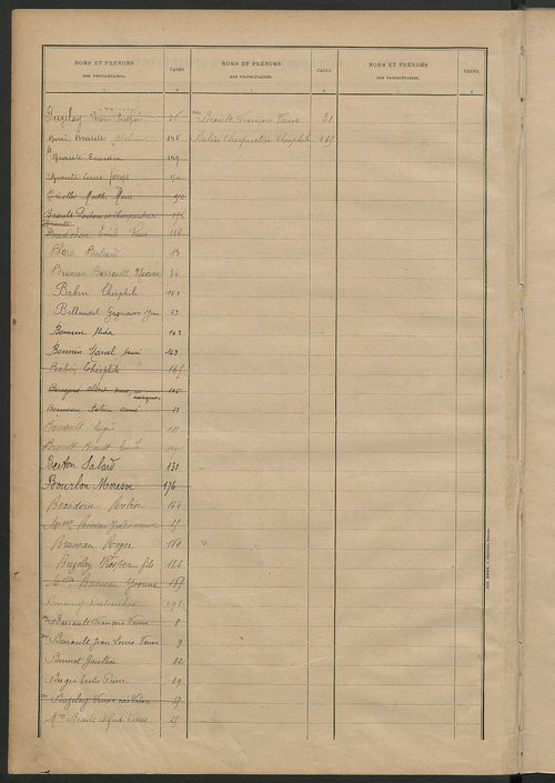 Matrice des propriétés bâties ; récapitulation ; table alphabétique des propriétaires.