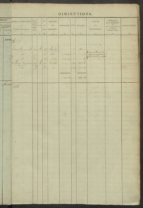 Registre présentant les augmentations et les diminutions survenues dans les contenances et les revenus portés sur les matrices cadastrales, 1826-1914 ; récapitulation des contenances et des revenus imposables, 1823 ; matrice des propriétés foncières, fol.