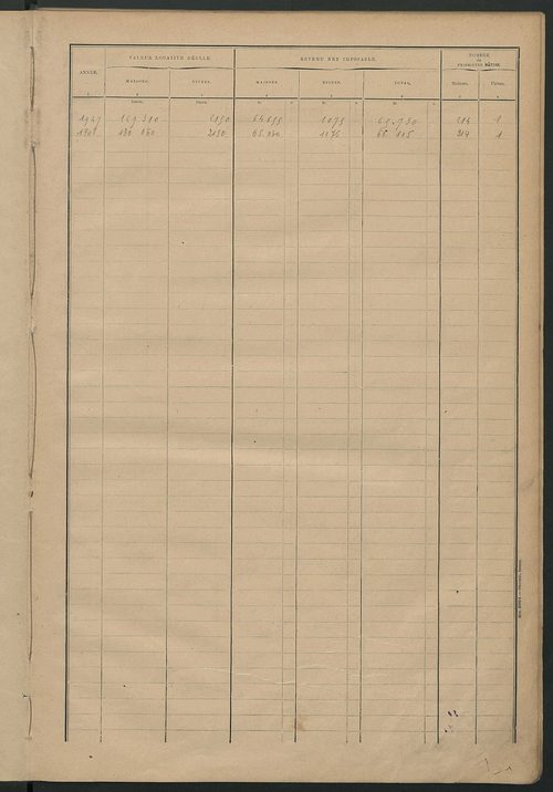 Matrice des propriétés bâties ; récapitulation ; table alphabétique des propriétaires.